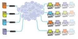 AdderLink Infinity - Extender �ber IP-Netzwerk