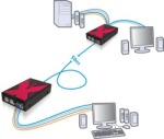 KVM, USB, Audio Extender ber Kupfer Kabel
