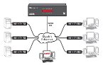 AdderLink INFINITY - Digitale KVM Matrix Lösung