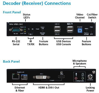 Raritan RAV Serie Ddecoder