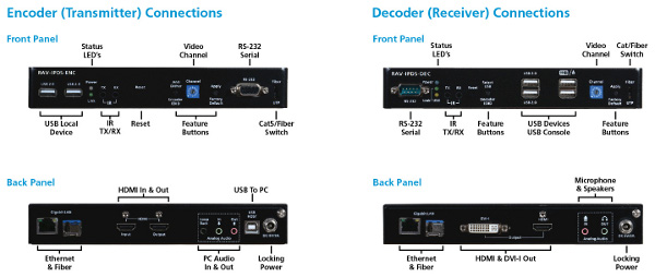 Raritan AV Bundle