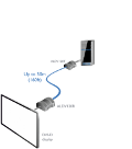 ALDV 100 HDMI Extender Diagramm