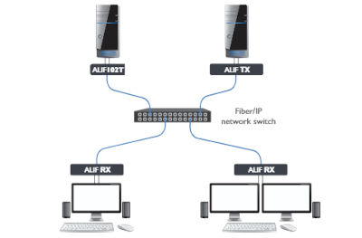 ALIF102T Beispielanwendung