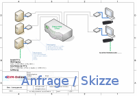Anfrage Anfrage