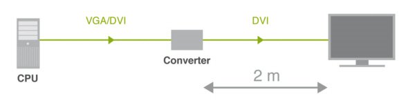 IHSE VGA nach DVI Konverter