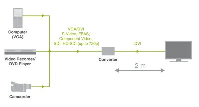 Skizze Media Konverter K238-5VS