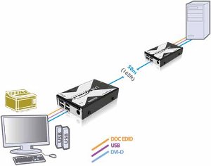 Skizze AdderLink X-DVI PRO 