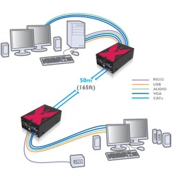 MultiScreen Extender