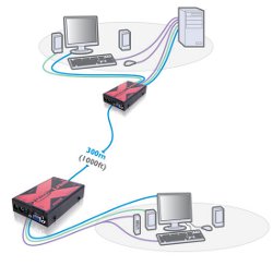 AdderLink X-USB-PRO Skizze