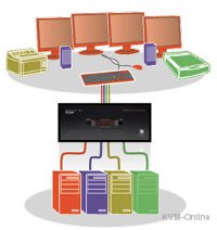 AdderView PRO VGA - MultiScreen switching