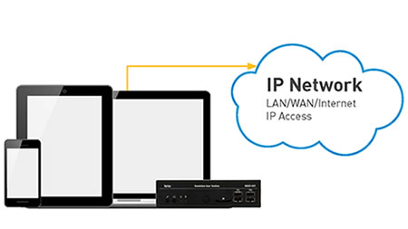 feature-flexible-ip-based-solution.jpg