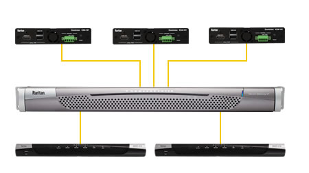 feature-integrated-kvm-solution-with-commandcenter.jpg