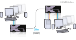 AdderLink Cat5 Extender fr jede Anwendung