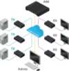 AdderLink INFINITY - Digitale KVM Matrix Lösung