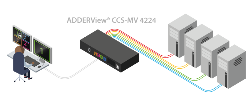 CCS-MV4224