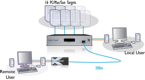 AVX1016-IEC