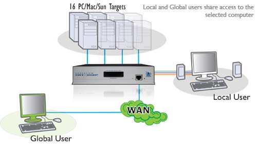 AVX1016IP