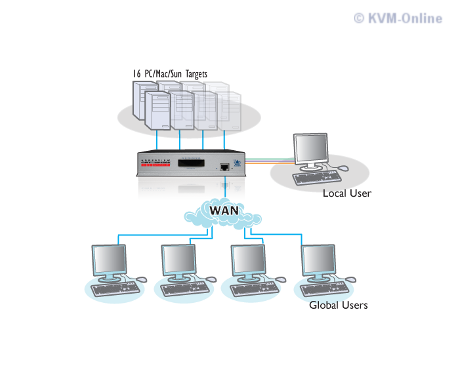 AVX5016IPC-EURO