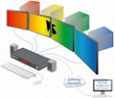 USB Switches für Leitstände