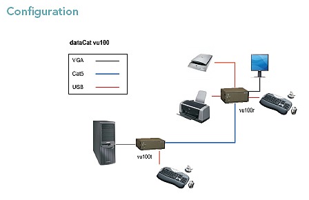 DC-VU-100H