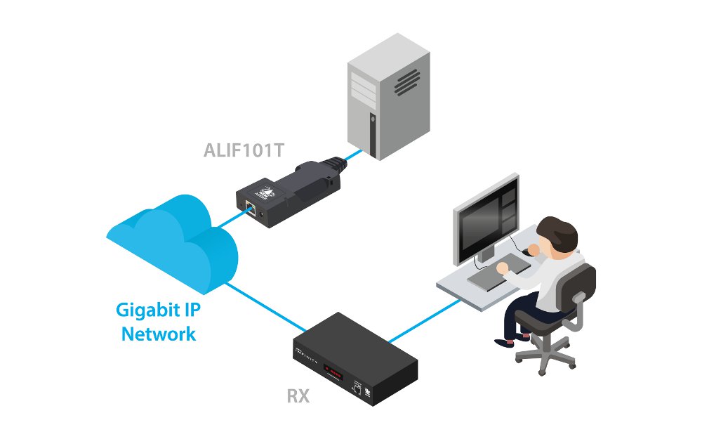 ALIF101T-HDMI