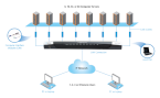 Raritan DKX3 - HighEnd KVM over IP in HD-Auflösung