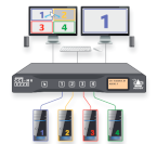 ADDER Multiviewer 4 Quellen auf einem Monitor