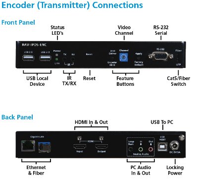 Raritan RAV Serie encoder