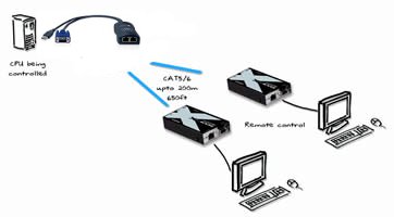 CATX-USB-DA