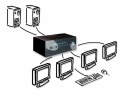 Adder Multiscreen KVM Switches