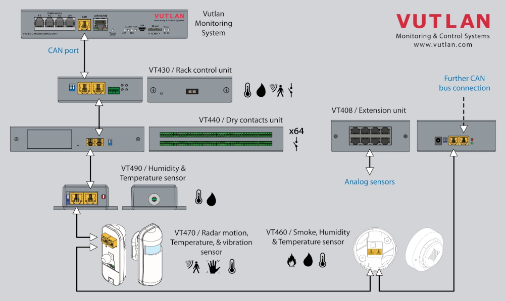 VT408