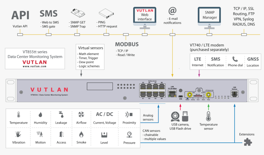 VT855DC