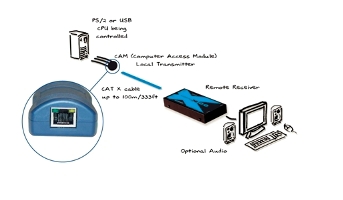 X100A-USB/P-EURO