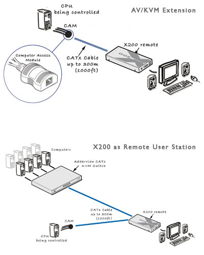 X200/R-EURO