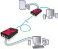 KVM Catx-Extender