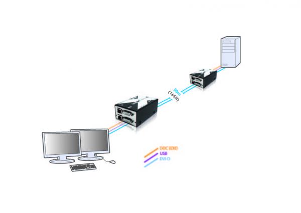 X-DVI-PRO-MS2-EU