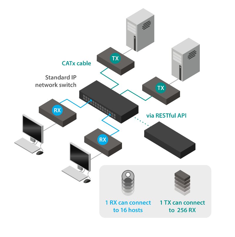 XDIP-POE